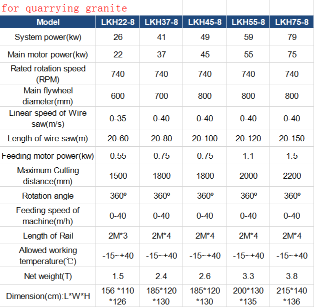 wire saw machine parameters